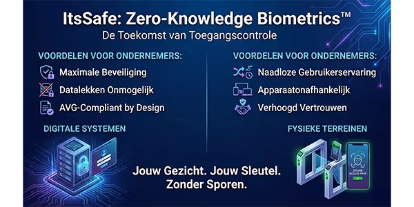 AVG-proof biometrie